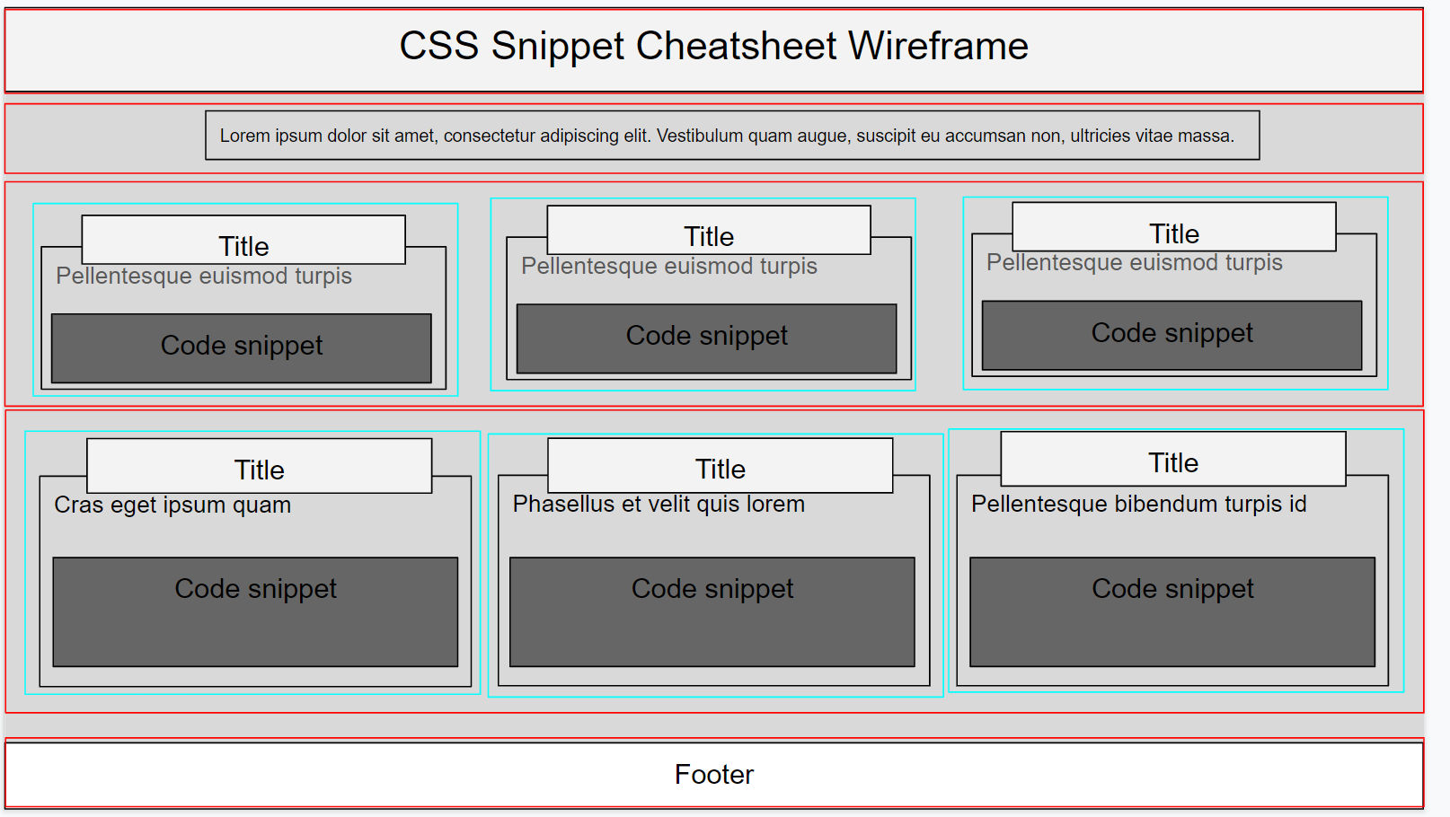 Example of Organizing tests