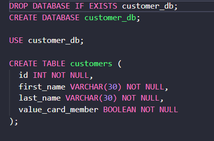 Example of Organizing tests