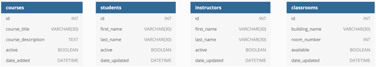 Example of Organizing tests