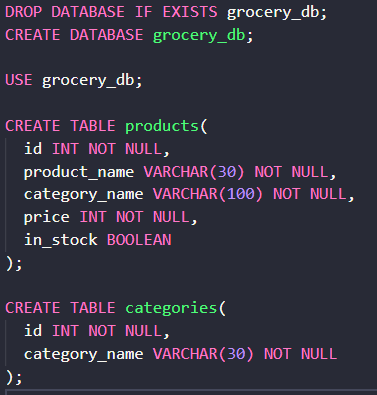 Example of Organizing tests