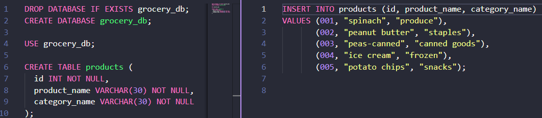 Example of Organizing tests